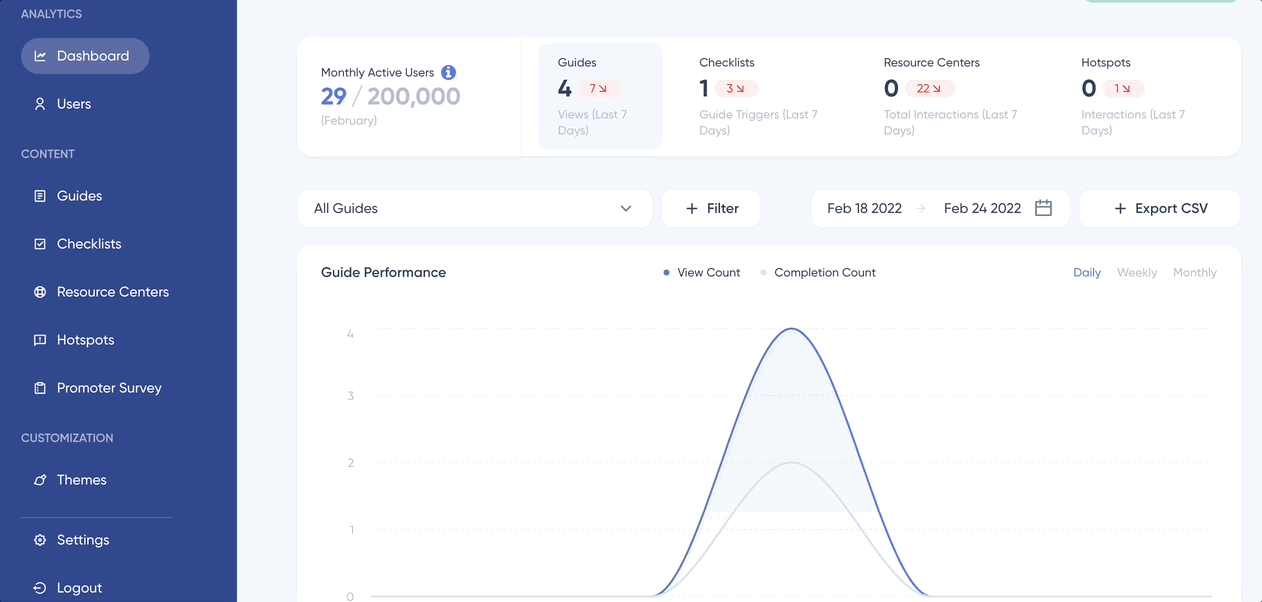UserGuiding’s Analytics dashboard
